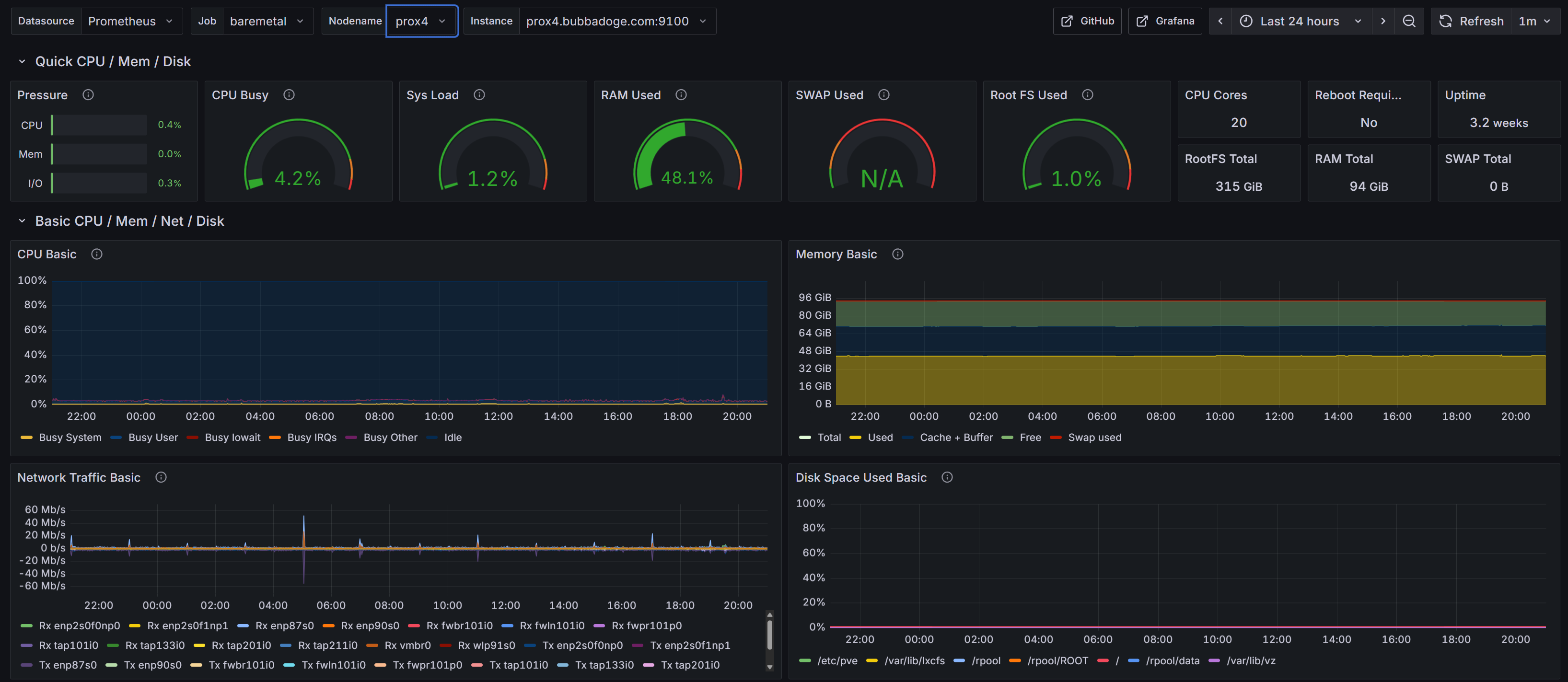 Node exporter dashboard