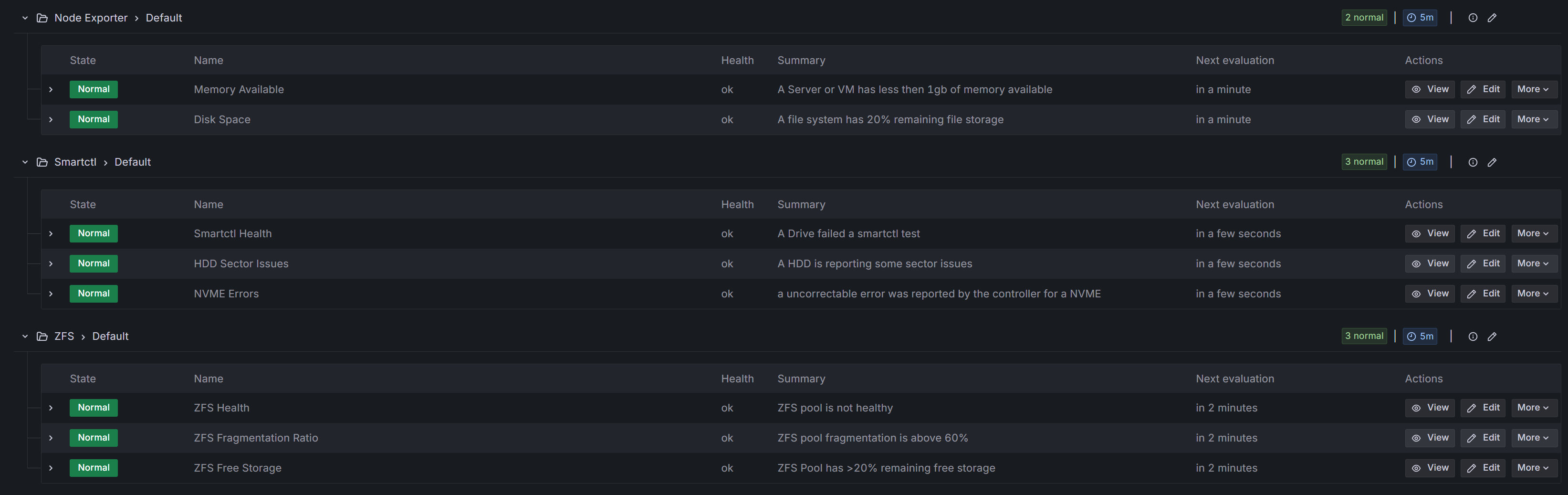 Example alerts in Grafana