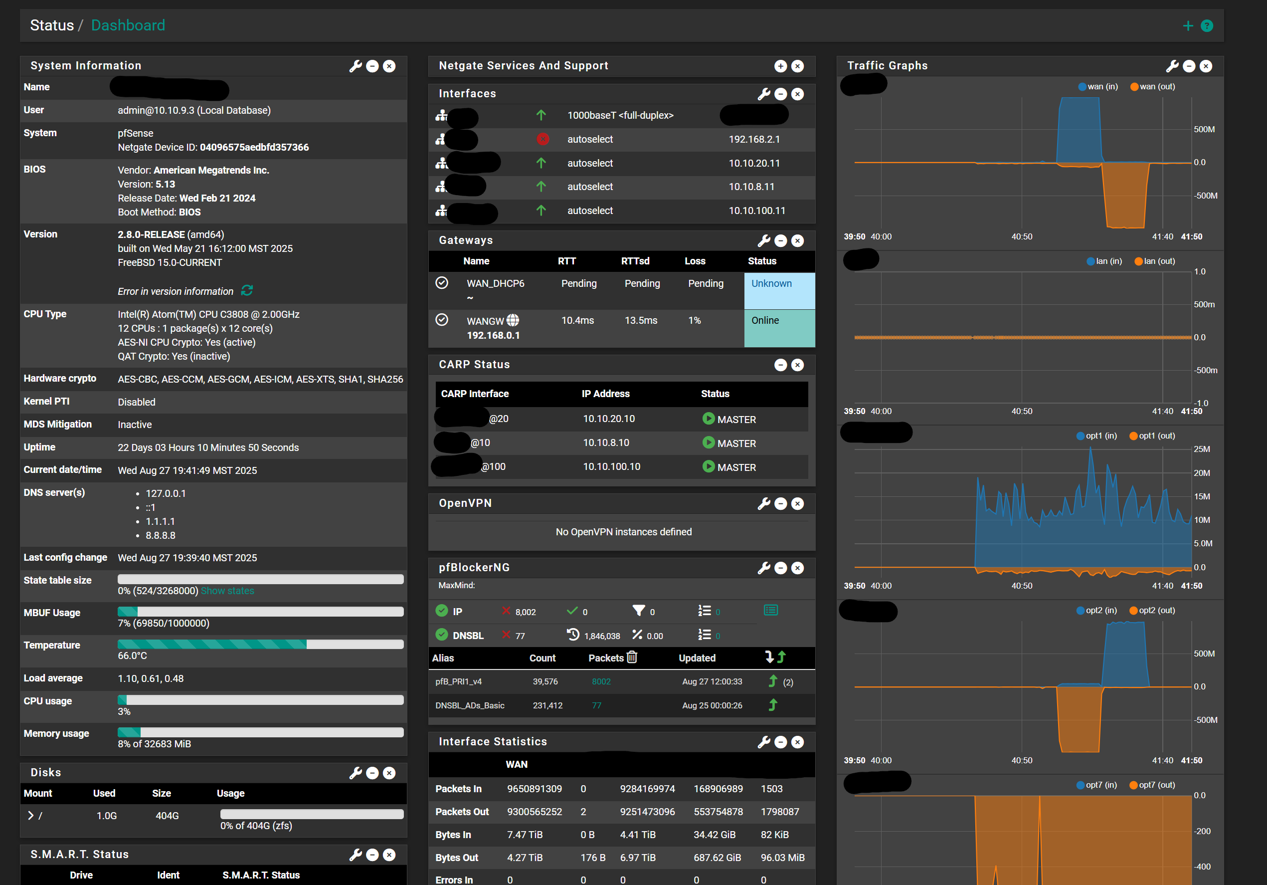 pfSense dashboard