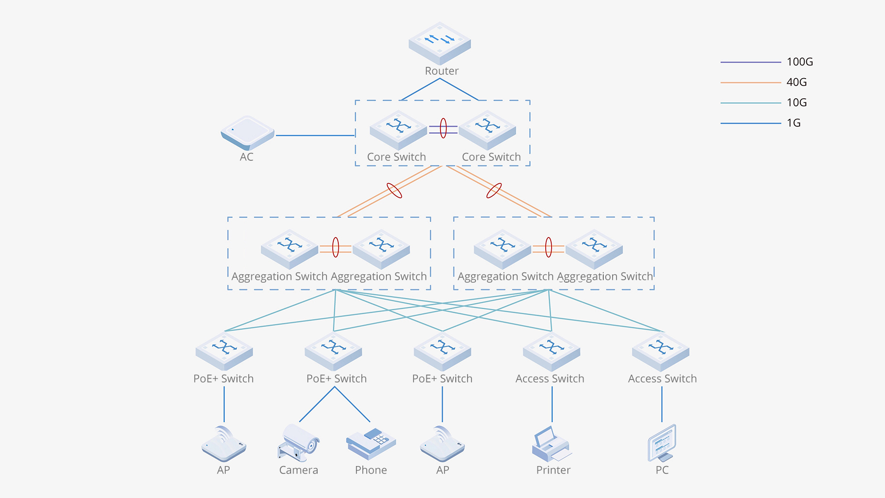 high availability network diagram