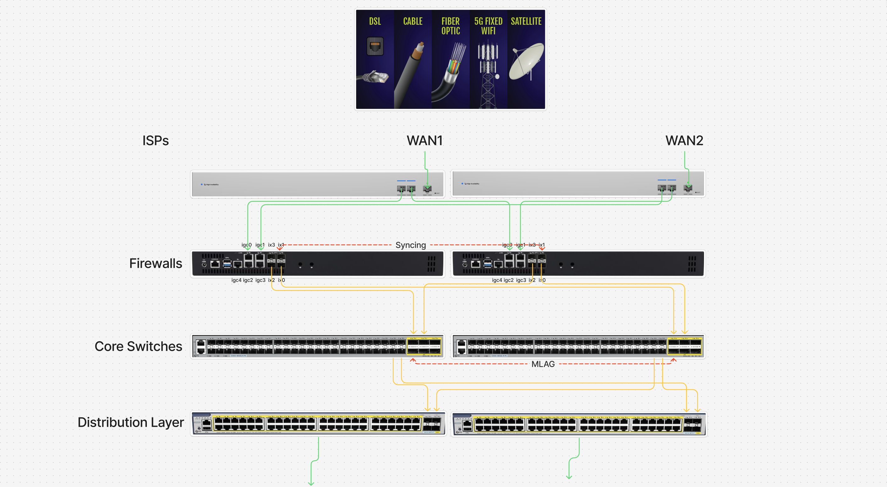 example pfSense HA setup