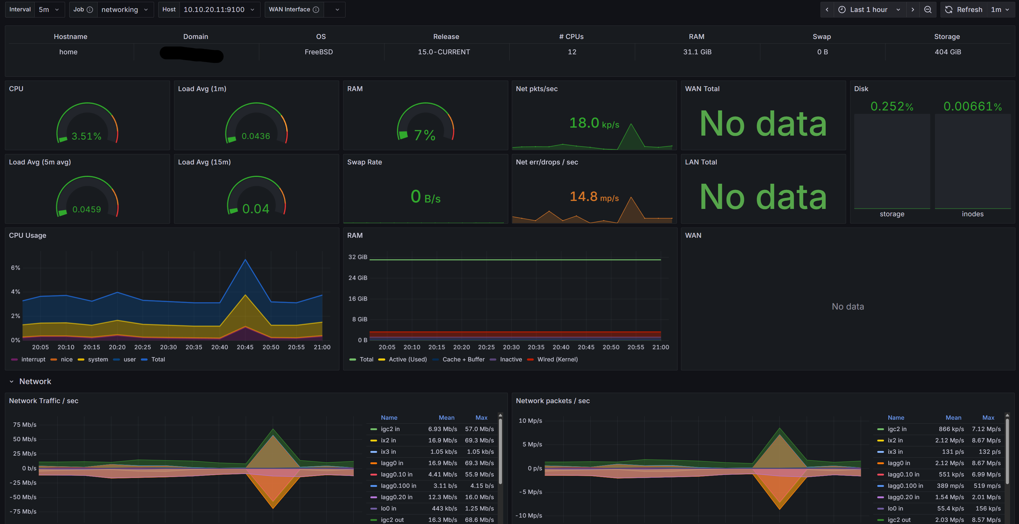 Grafana dashboard monitoring pfSense