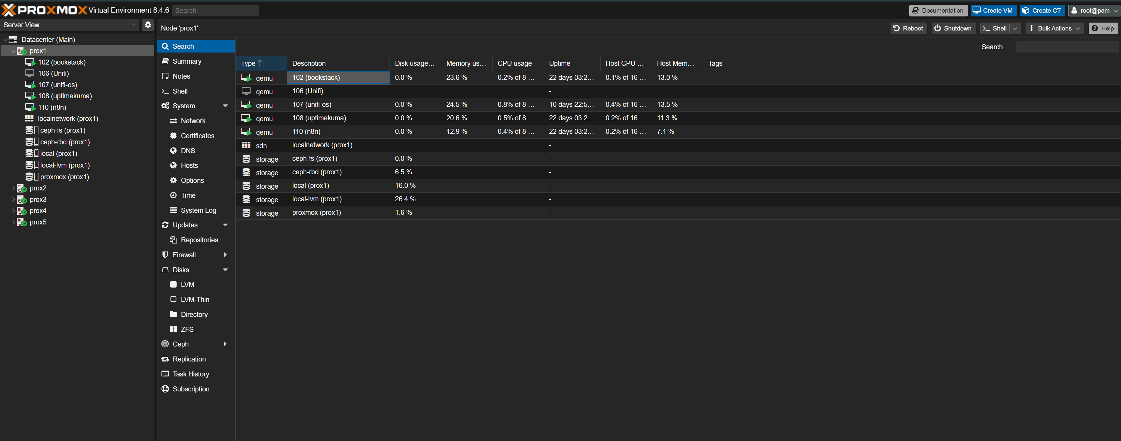 Proxmox cluster dashboard