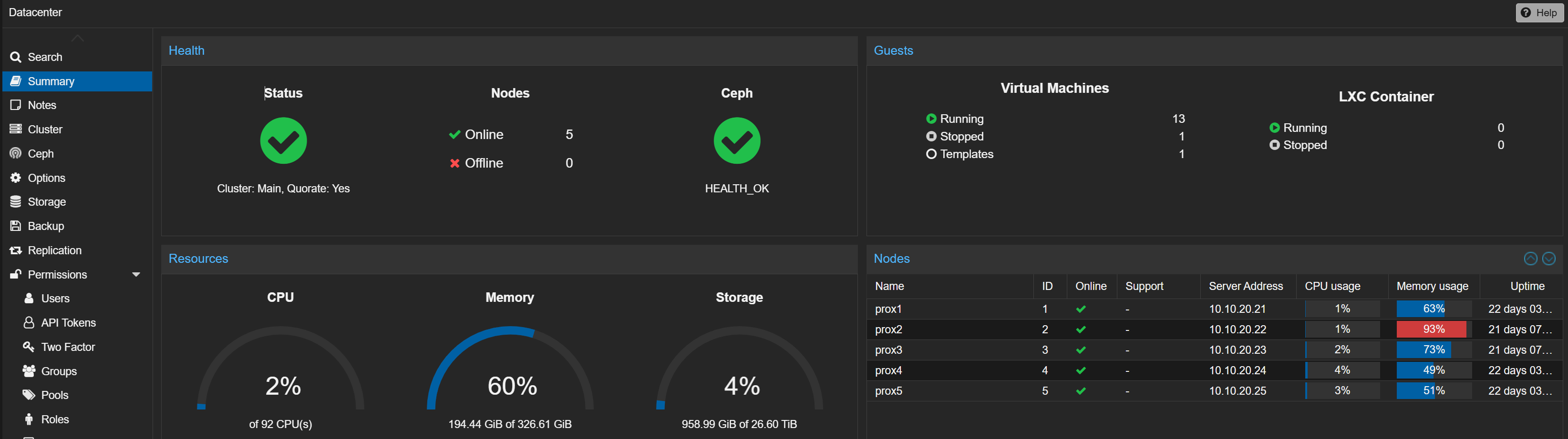 Proxmox cluster dashboard
