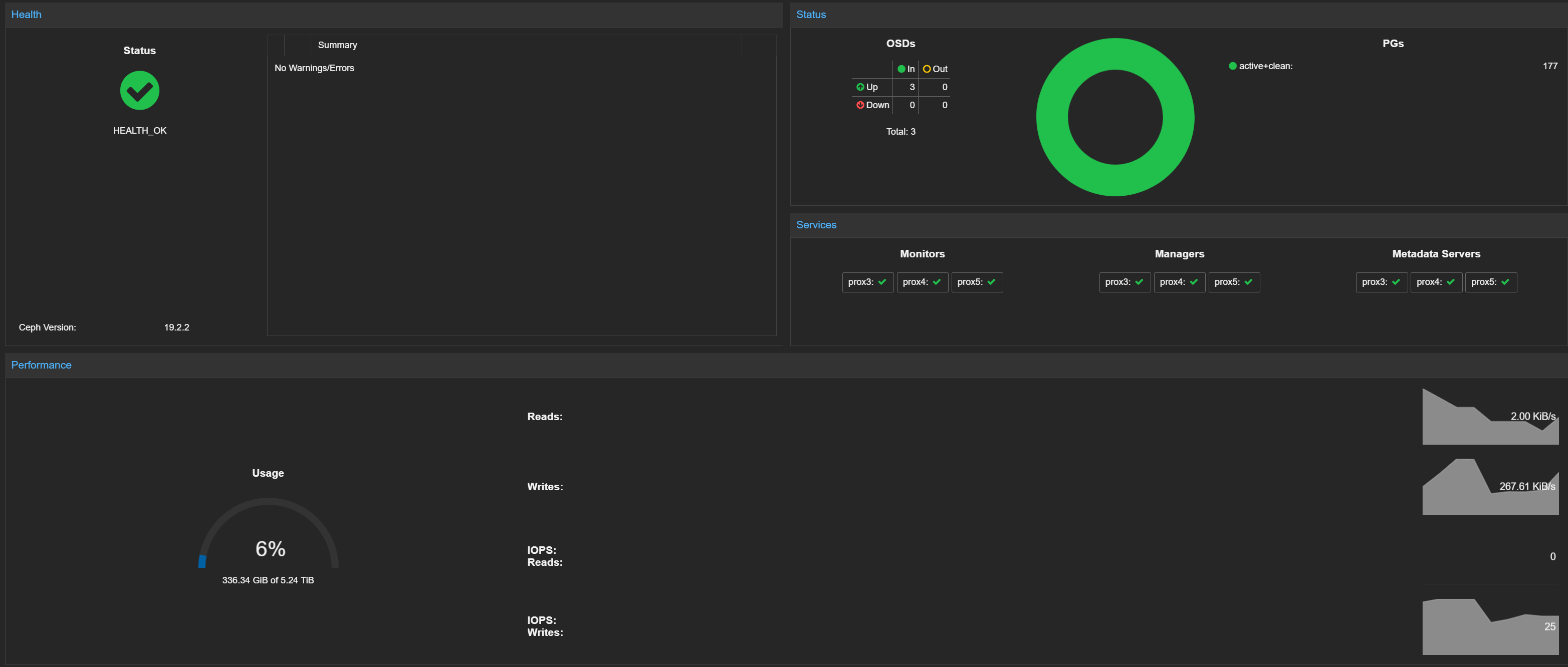 Proxmox Ceph cluster dashboard